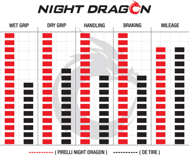 Night Dragon Info